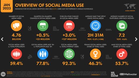 social media training for charities|Social Media for Nonprofits: 12 Essential Tips for Success .